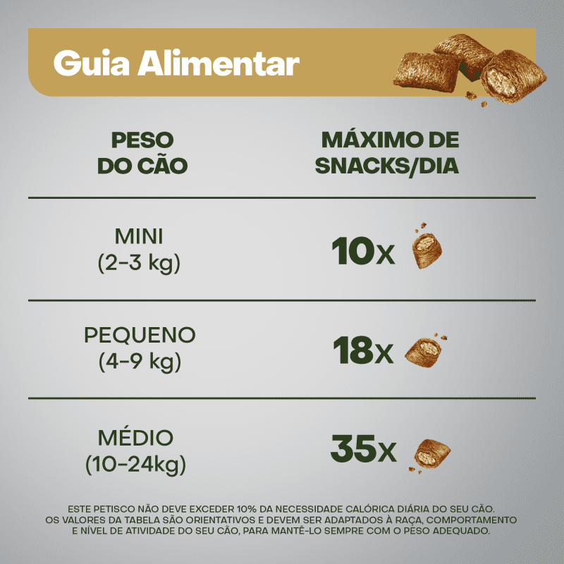 Petisco OPTIMUM™ Sistema Imunológico para Cães Adultos Sabor Frango e Vegetais 80g feeding guidelines image