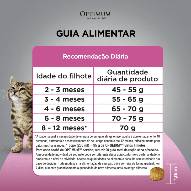 Ração OPTIMUM™ para Gatos Filhotes Sabor Frango 1kg feeding guidelines image