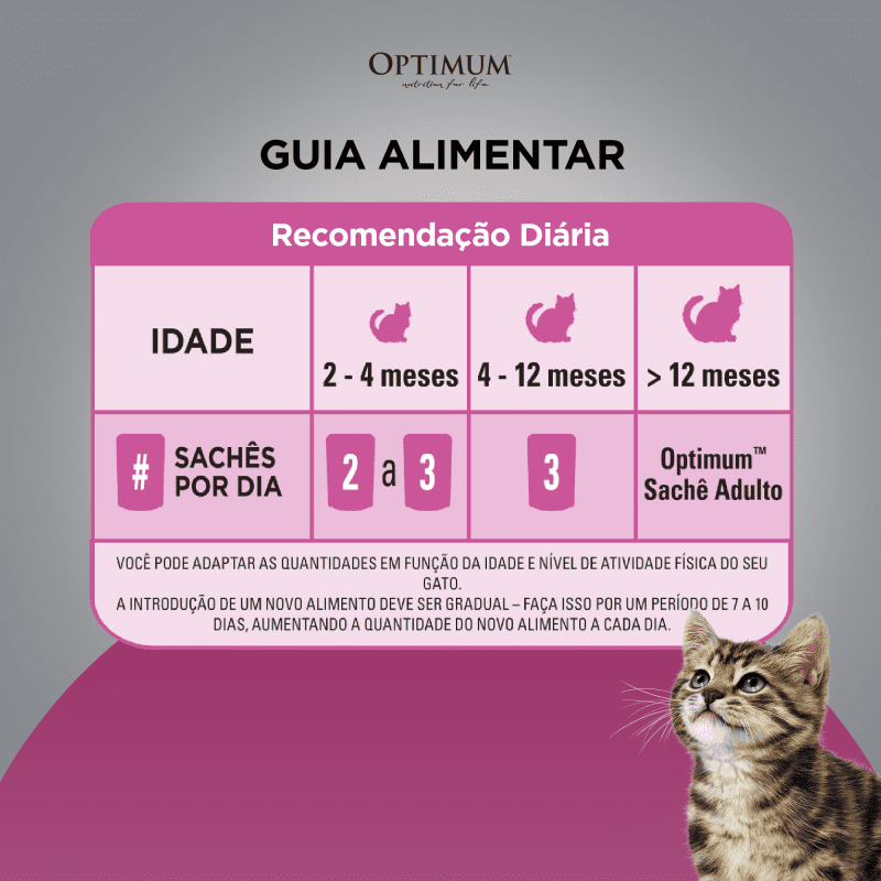 Ração Úmida OPTIMUM™ Sachê para Gatos Filhotes Frango 85 g feeding guidelines image