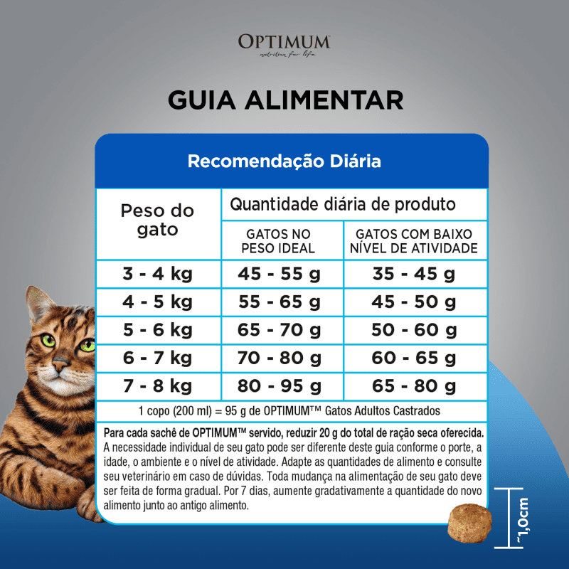 Ração OPTIMUM™ para Gatos Adultos Castrados Sabor Frango 1kg feeding guidelines image