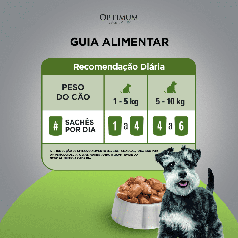 Ração Úmida OPTIMUM™ Sachê para Cães Adultos Raças Pequenas e Minis Frango 100 g feeding guidelines image