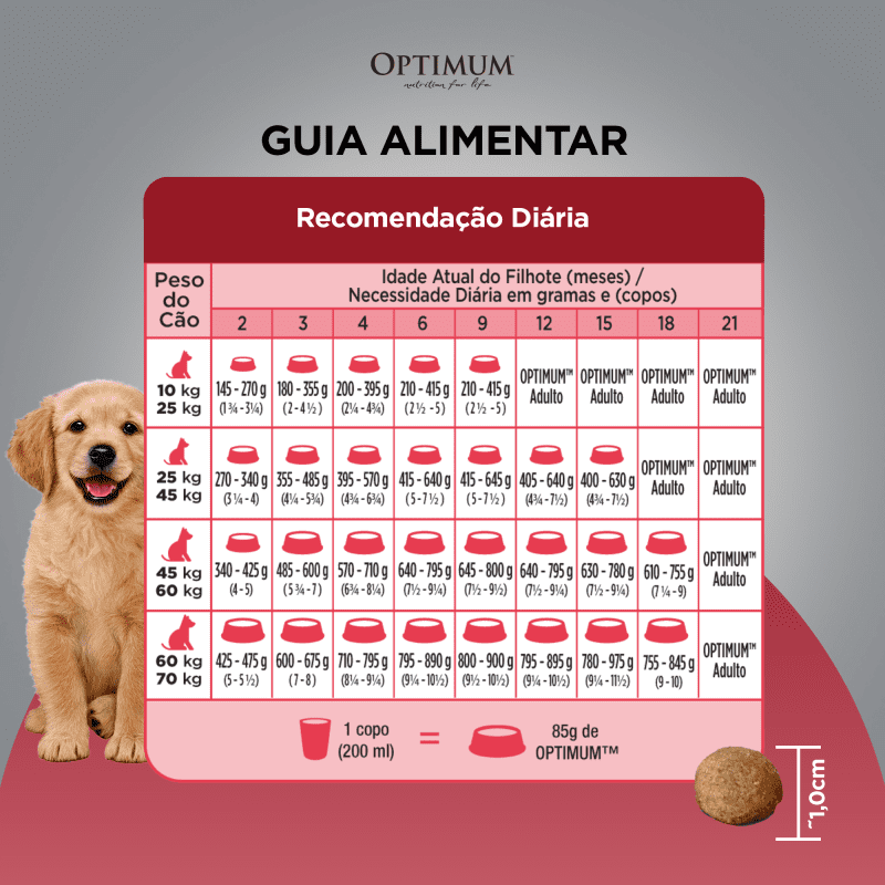 Ração OPTIMUM™ para Cães Filhotes Raças Médias e Grandes Sabor Frango e Arroz 15kg feeding guidelines image