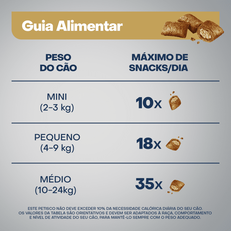 Petisco OPTIMUM™ Pele e Pelo para Cães Adultos  Sabor Salmão e Linhaça 80g feeding guidelines image